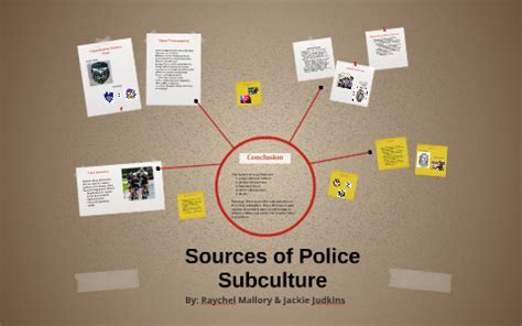 <b>Which of the following is cited as a theme of police subculture</b>? a. . Which of the following is cited as a theme of police subculture